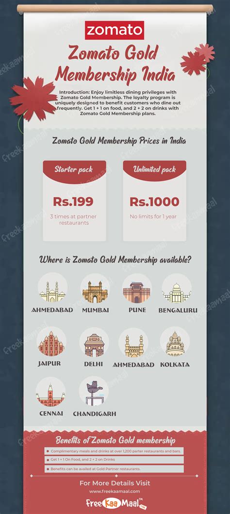 Zomato Gold Membership India: Prices, Benefits and Exclusive Promo Codes