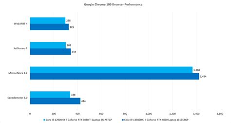 Core i9-13980HX tested: 4 key things about Intel’s ferocious CPU - The ...