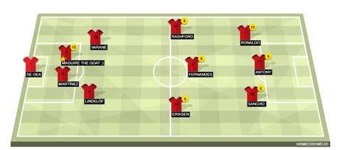 HOMECROWD: Create Football Formations & Player Ratings. Manchester United