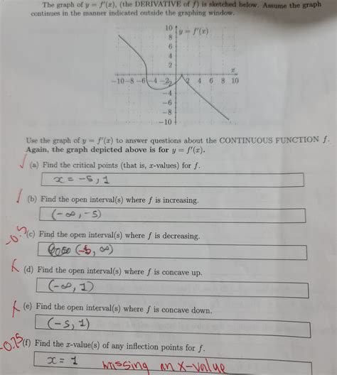 Solved The graph of y=f′(x), (the DERIVATIVE of f) is | Chegg.com