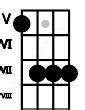 Cmaj7 Guitar Chord | C major seventh | 7 Guitar Charts