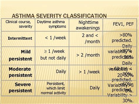 PHARMACOTHERAPY OF DRUGS USED IN BRONCHIAL ASTHMA