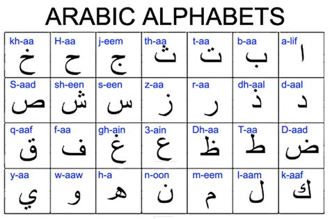 Lughat AlQuran - The Language of Paradise