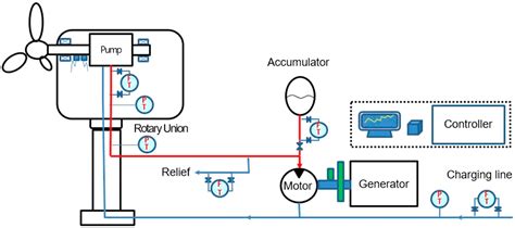 wind turbine circuit diagram - Circuit Diagram