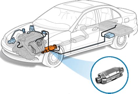 How to protect your vehicle from catalytic converter theft - Penny Post