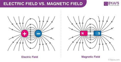 Electromagnetic and Magnetic Simulation Software Market: