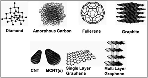 Graphene Oxide (GO) Supported Palladium (Pd) Nanocomposites for Enhanced Hydrogenation