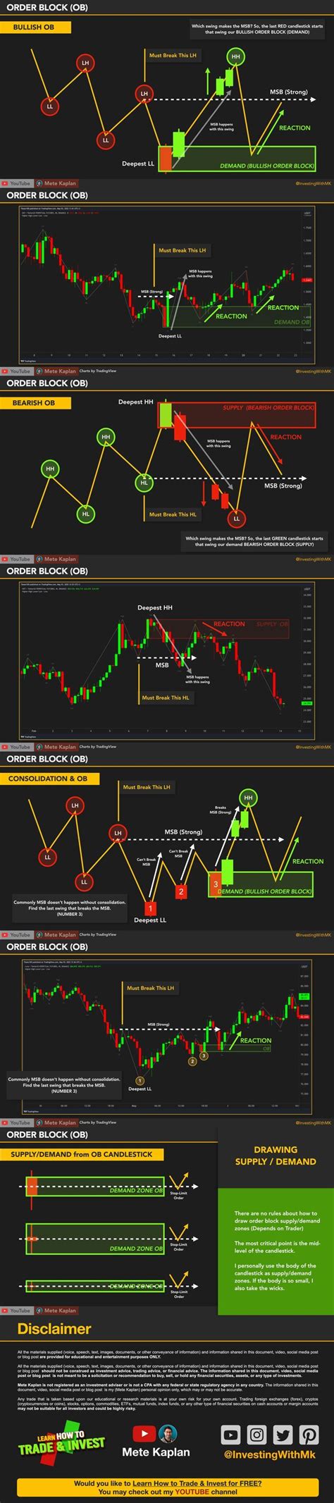 BEST ORDER BLOCKS Explained! SUPER Order Block Trading Strategy THIS is GAME CHANGER for DAY ...