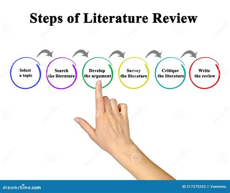 Steps of Literature Review stock image. Image of search - 217275253