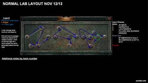 Daily Labyrinth - November 13, 2016 : r/pathofexile