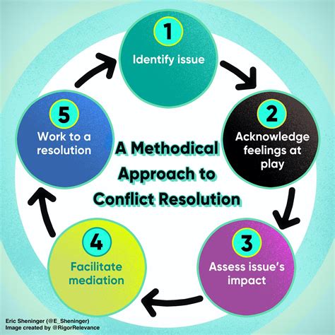 A Principal's Reflections: A Five-Step Process for Resolving Conflict