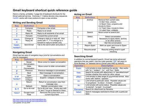 Keyboard Shortcuts Printable List