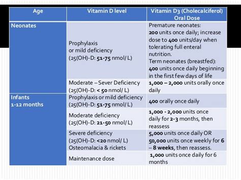 Vitamin D Supplementation Guidelines Pediatrics / Full text Vitamin D ...