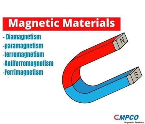 Explanation of 15 magnetic materials related concepts