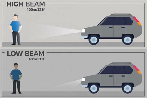 Low Beam Vs High Beam Headlights - When To Use Each