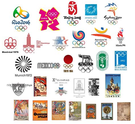 All Olympic logos! (1896-2016) : olympics