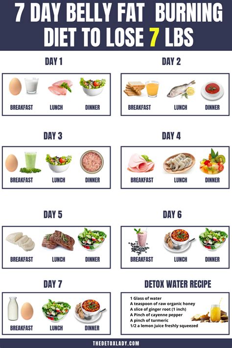 How To Lose Belly Fat Fast In A Week - The Detox Lady