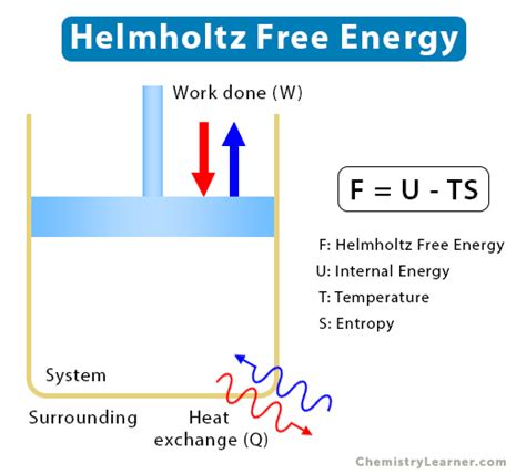 Helmholtz Free Energy: Definition and Equation