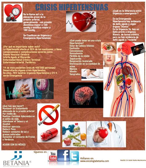 Infografía sobre Crisis Hipertensivas. Dr Rubio. www.oncologiabetania.com | Crisis hipertensiva ...