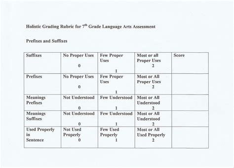 Assessing Learner Performance: Holistic Grading Rubric