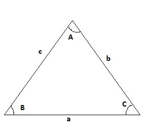 Law Of Tangents I Definition, Proof, Formula and Sample Examples