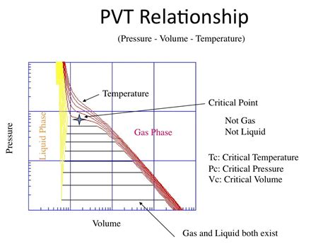 Pressure And Volume Relation - slideshare