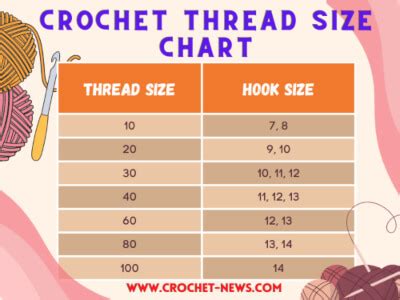 Understanding Crochet Thread Sizes, 60% OFF | www.elevate.in