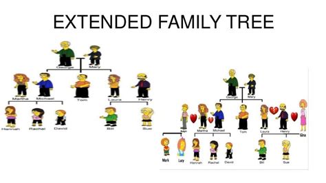 Extended family tree