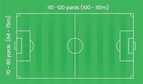 Soccer Field Dimensions In Yards