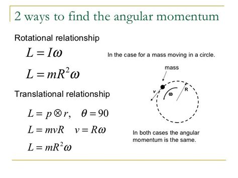 AP Physics C Rotational Motion II