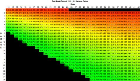 Skill 1H Slash - Project 1999 Wiki