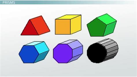 Polyhedrons Names