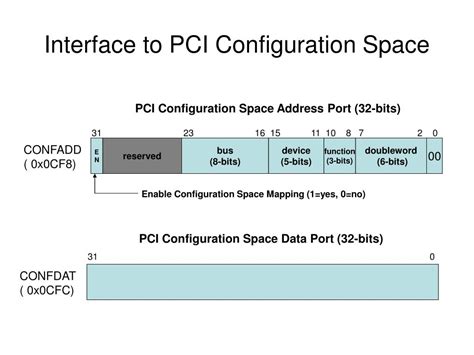 PPT - Detecting PCI devices PowerPoint Presentation, free download - ID:252465