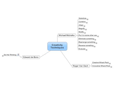 Creativity Techniques: MindManager mind map template | Biggerplate