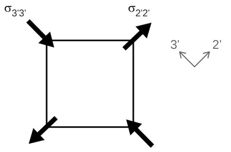 homework and exercises - Stiffness matrix of an orthotropic transversely isotropic material ...