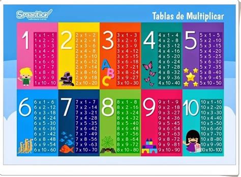 Bonitas tablas de multiplicar para estudiar y repasar