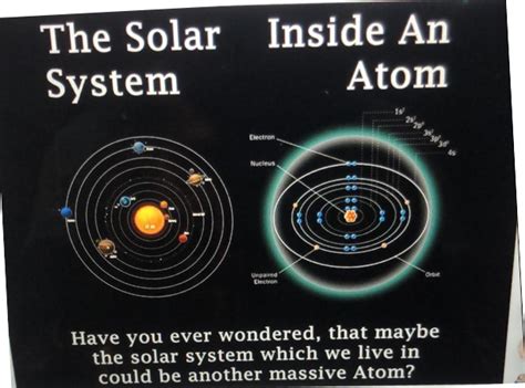 Solar System Model Atom