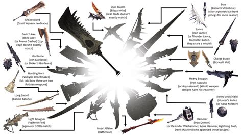 I tried to identify all the weapons in the 20th Anniversary logo : r/MonsterHunter