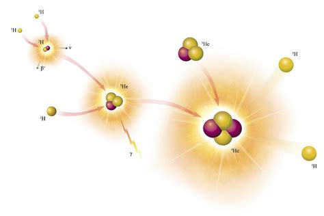 Artwork of proton-proton chain reaction Photograph by Science Photo Library