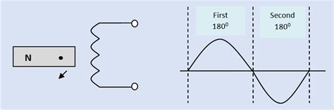 Single-Phase AC Power | Electrical Academia