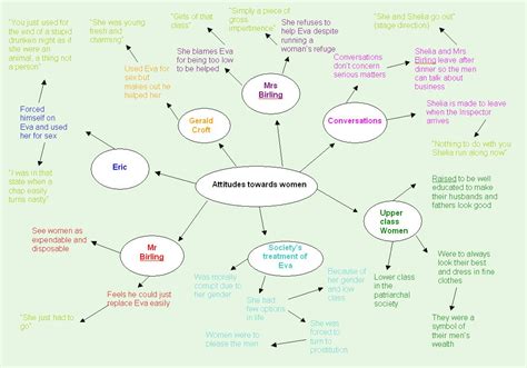 An Inspector Calls Themes Revision | Teaching Resources | Inspector ...