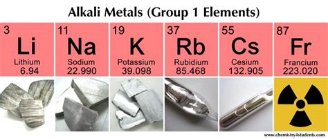 alkali metals (group 1 elements) – مصادر الكيمياء