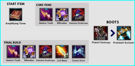 Wild Rift Warwick Build (Patch 4.2a), Items, Runes, & Abilities