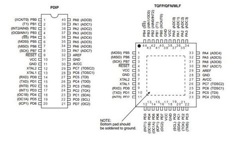 ATmega16 Pin Diagram | ATmega16 Block Diagram & Description