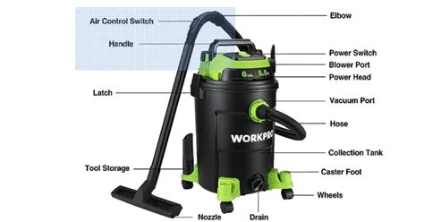 Understanding Important Parts Of A Vacuum Cleaner And Functions