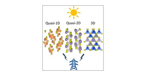 Emerging Chalcogenide Thin Films for Solar Energy Harvesting Devices ...