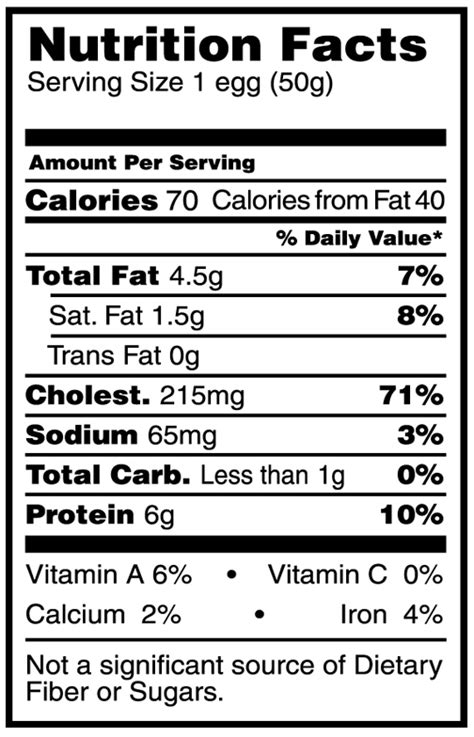 Nutrition Facts For Eggs | Besto Blog