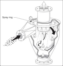 Cyclonic spray scrubber - Wikipedia