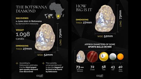 Largest Diamonds | lupon.gov.ph