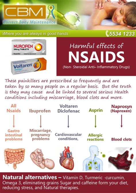 NSAIDS | Correct Body Maintenance